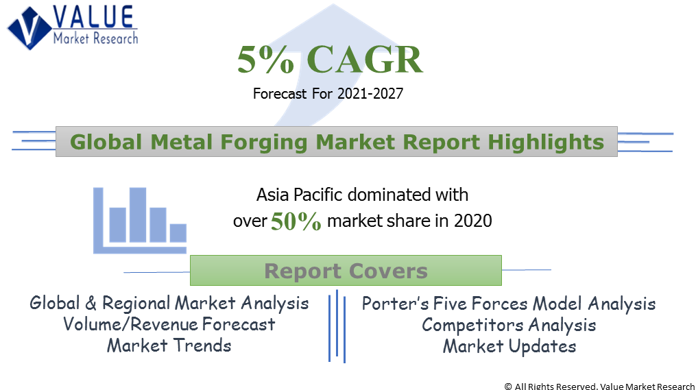 Global Metal Forging Market Share